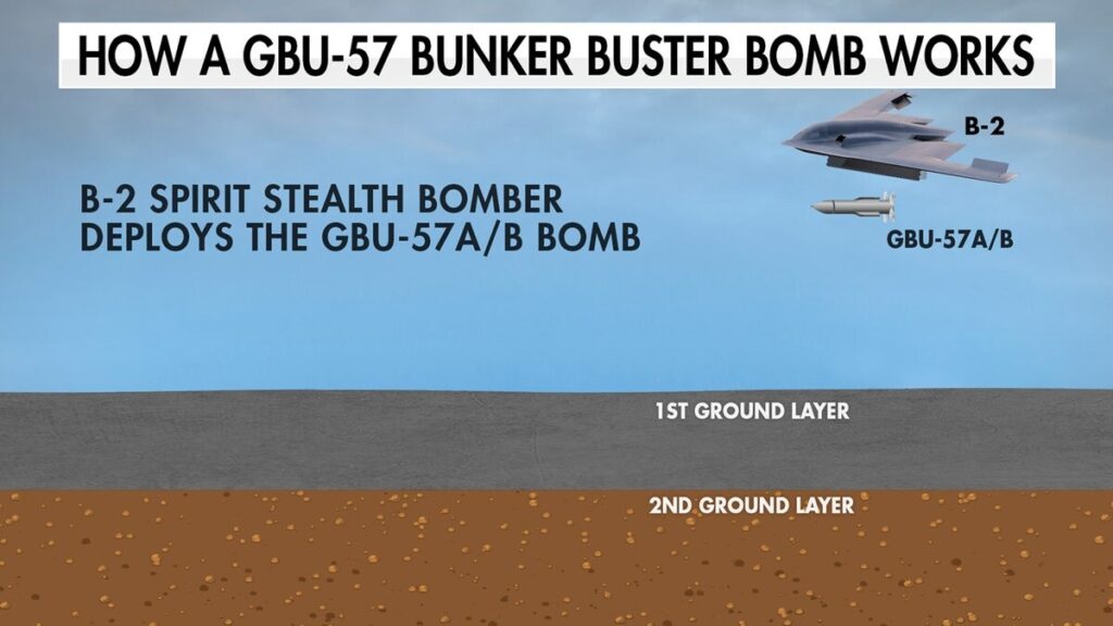 B-2 stealth bombers appear to be on the move hours before Trump expected at White House
