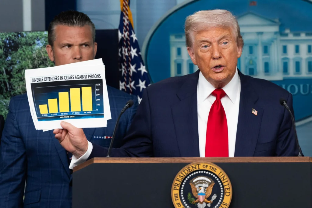 Trump’s DC police takeover puts Democrats on defense on crime