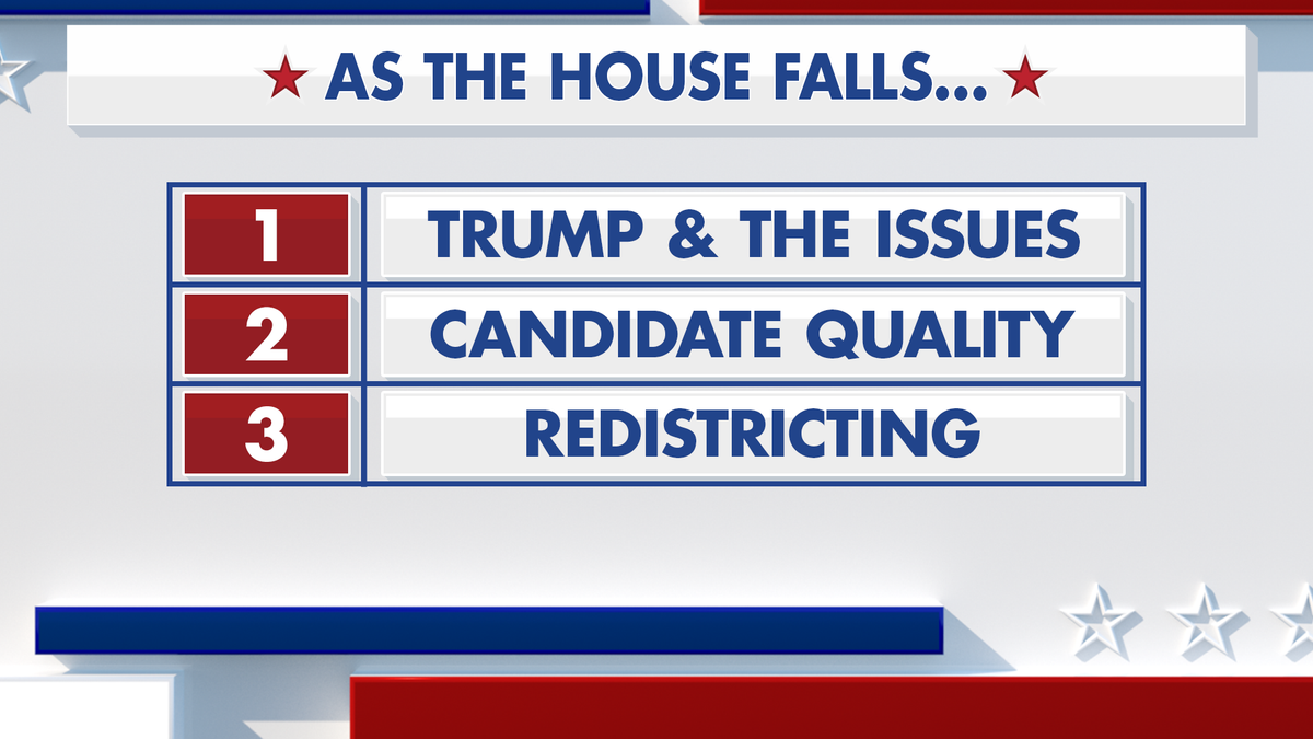 Fox News Power Rankings: As the House falls, the Senate stays in play  at george magazine