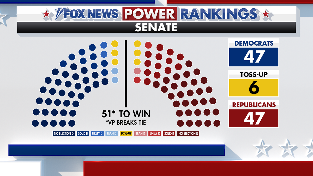 The nine key races that will decide who controls the Senate, and where they stand  at george magazine